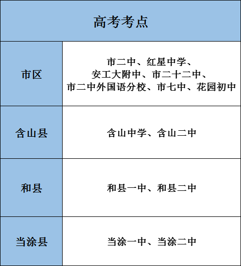 马鞍山市扎实做好2021年中高考各项考务保障工作(图1) 图片