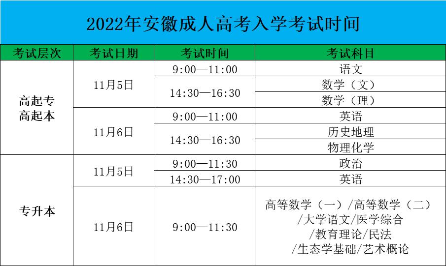 2022年蚌埠市成人高考考试时间考试科目