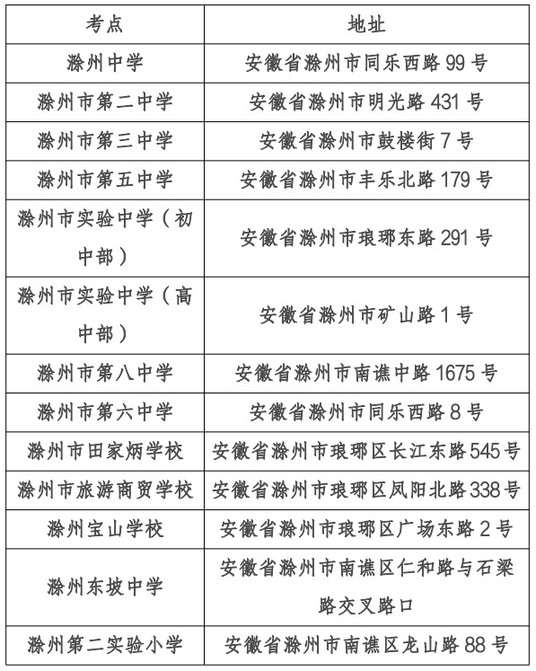 2022年滁州成人高考考点.png